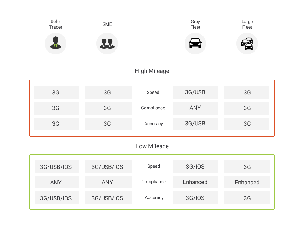 Which mileage system is best